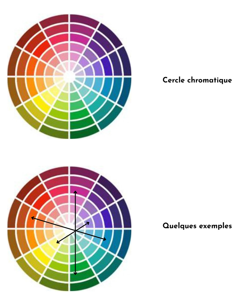 cercle chromatique pour colorblocking